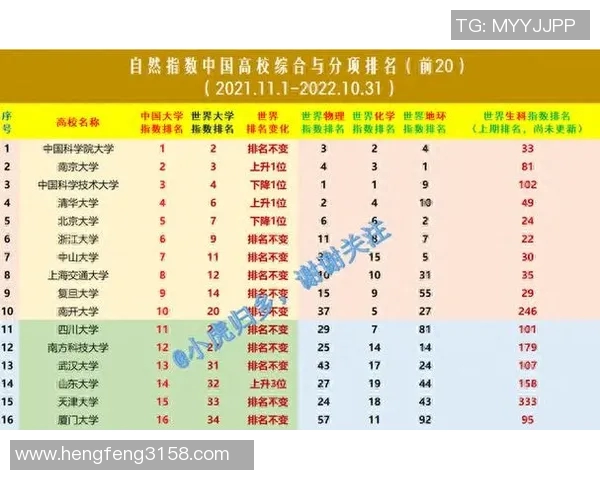 重庆网球队在杯赛积分榜上以85分稳居第一名展现强劲实力