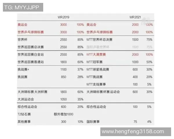 深圳羽毛球队在世界杯预选赛中的实力分析与表现点评