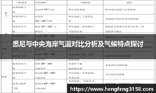 悉尼与中央海岸气温对比分析及气候特点探讨
